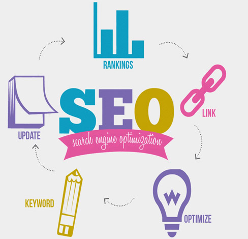 web design team in idukki